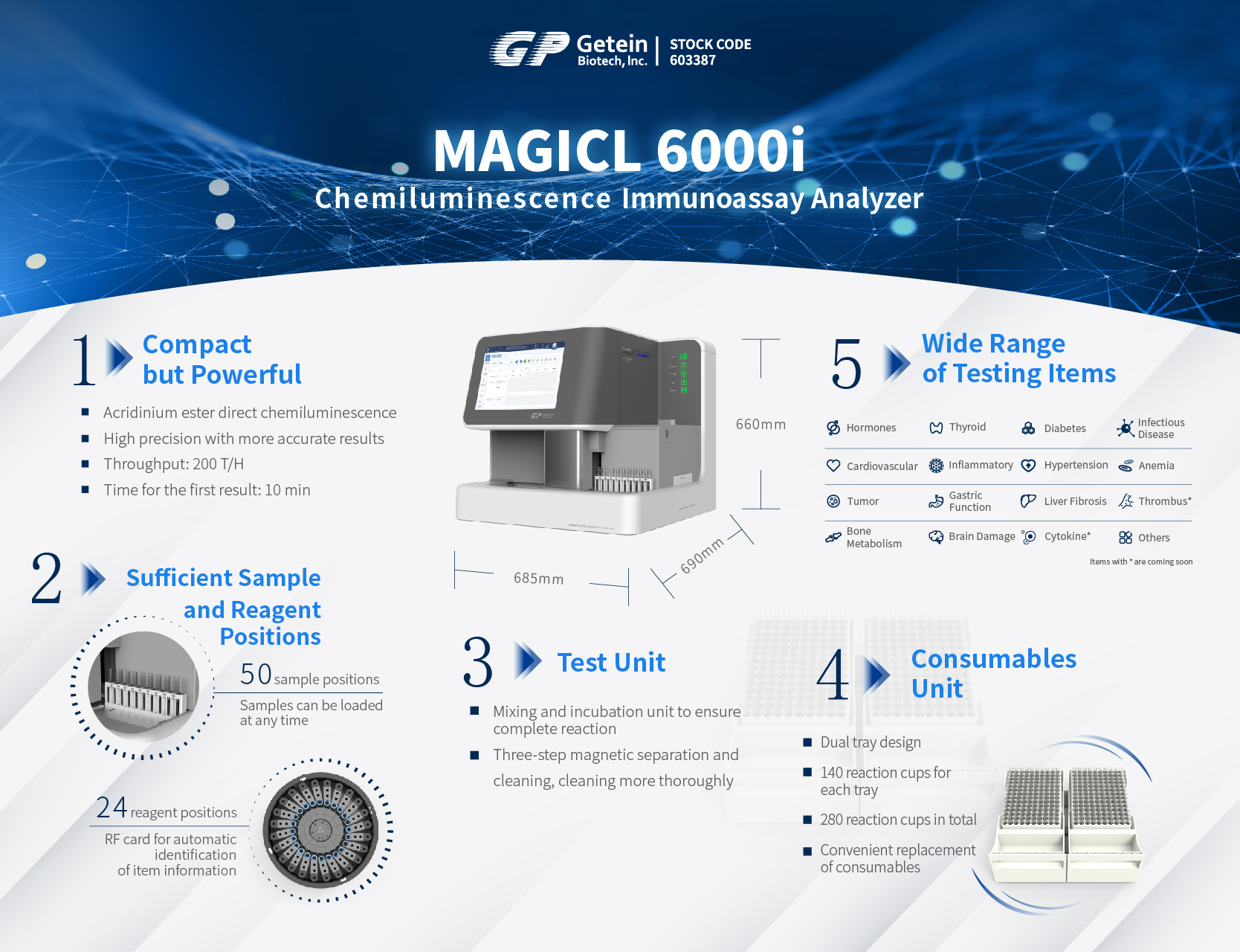 MAGICL 6000i analyzer key features infographic